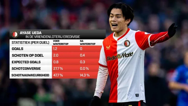 外国人「自信を失っている」8戦不発の上田綺世をメディアが疑問視？チーム自体の問題点も…【海外の反応】